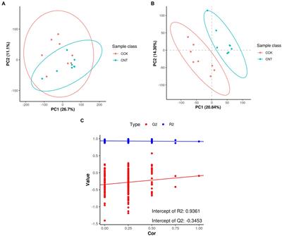 Supplementation of dietary areca nut extract modulates the growth performance, cecal microbiota composition, and immune function in Wenchang chickens